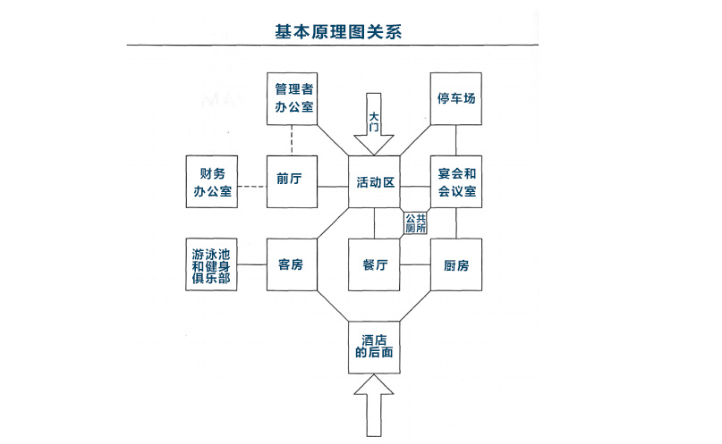 國(guó)際五星級(jí)酒店設(shè)計(jì)標(biāo)準(zhǔn)，最新酒店設(shè)計(jì)規(guī)范評(píng)定