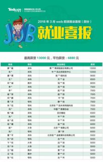 東莞計算機軟件開發(fā)培訓機構(gòu)精選指南